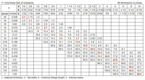 kl bending chart|Sheet Metal Bending .